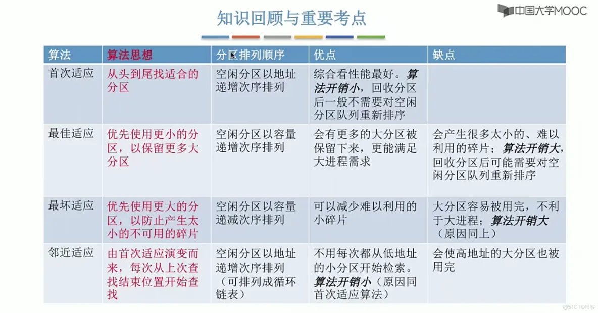 操作系统笔记  第三章 内存管理_地址变换_40